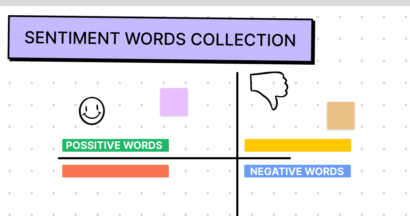 What Are Sentiment Words - Positive Words & Negative Words 9 sentiment words collection