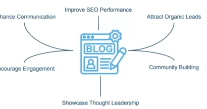 Creating a dynamic educational blogging strategy with expert marketing guidance 19 Creating a dynamic educational blogging strategy